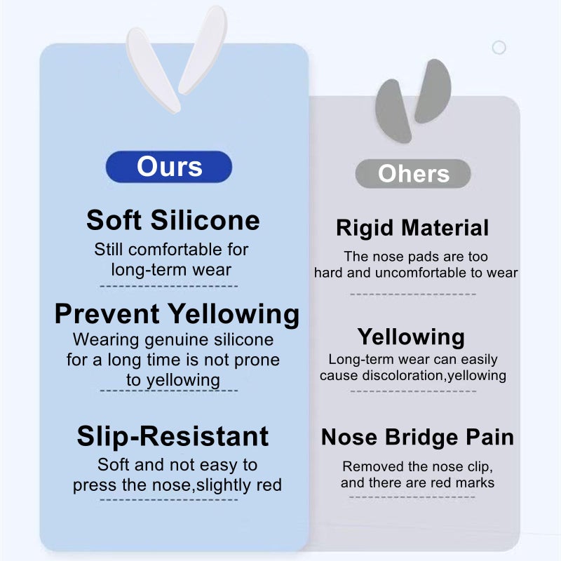 AETUXU Eyeglass Nose Pads,40Pack Silicone Nose Pads for Glasses,Professional Adhesive Glasses Noses Grips Non Slip for Eyeglasses Sunglasses,1mm,Clear. - Image 2